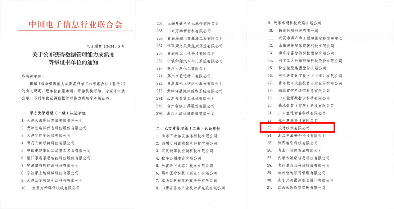 戎行技术成功通过国家数据管理能力成熟度(DCMM)二级认证