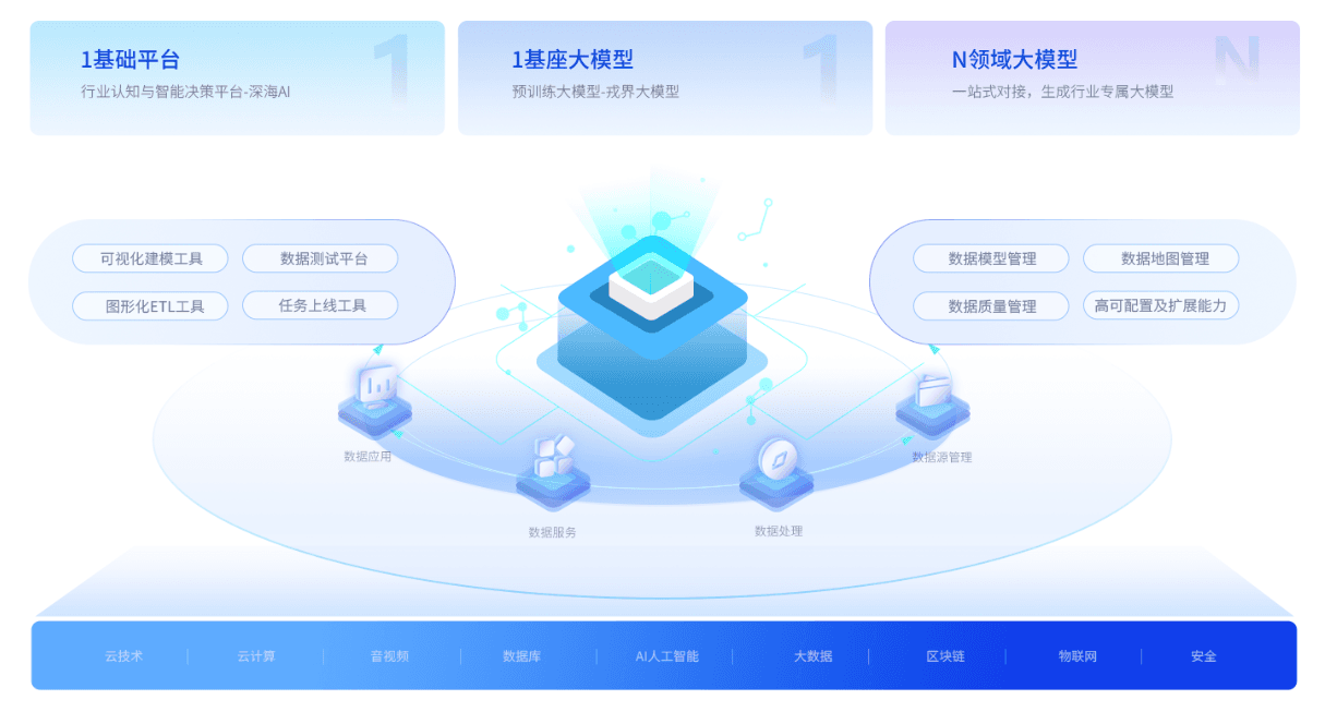 戎行获评“天津市软件企业核心竞争力评价(成长型)”企业