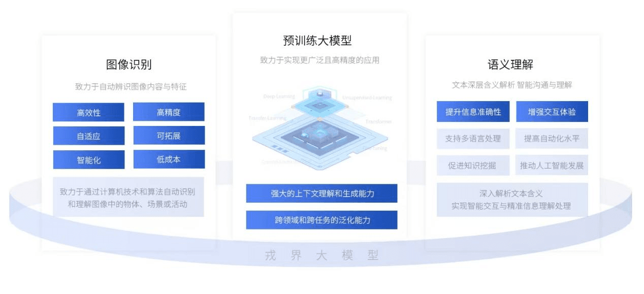 戎行技术深度融合DeepSeek-R1，引领智能化应用新飞跃